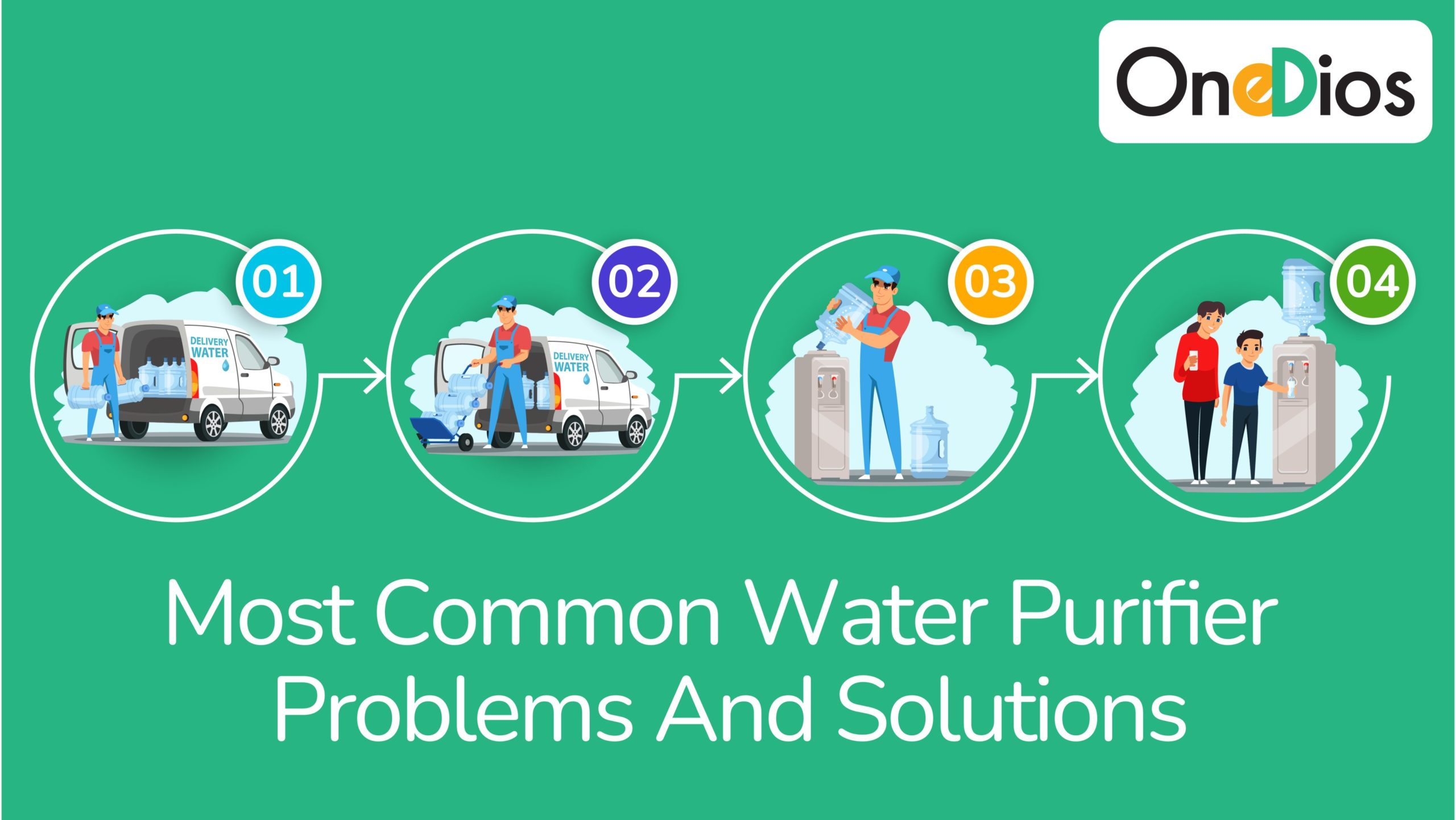 Common Water Purifier Problems and Solutions
